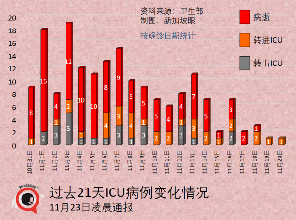 今增1782 | 中國積極考慮疫後有序恢複往來，願向東盟提供1.5億劑疫苗、15億美元援助、1000項技術