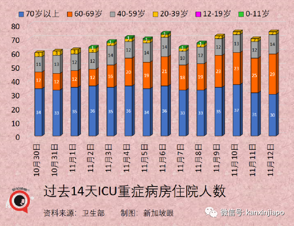 今增2304 | 在新加坡治療冠病要花多少錢？中國央企國藥投資獅城，目標年産3億劑疫苗