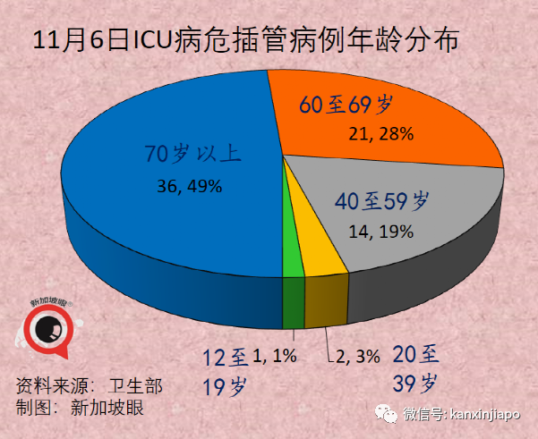 與冠病“共存”後，新加坡疫情複蘇指數從第5名狂跌至100名