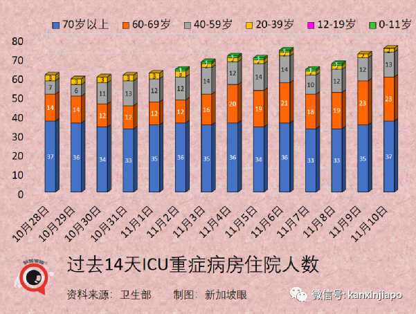 新加坡批准歐美諸國三萬多人入境免隔離，主力爲德、英、美、法、澳