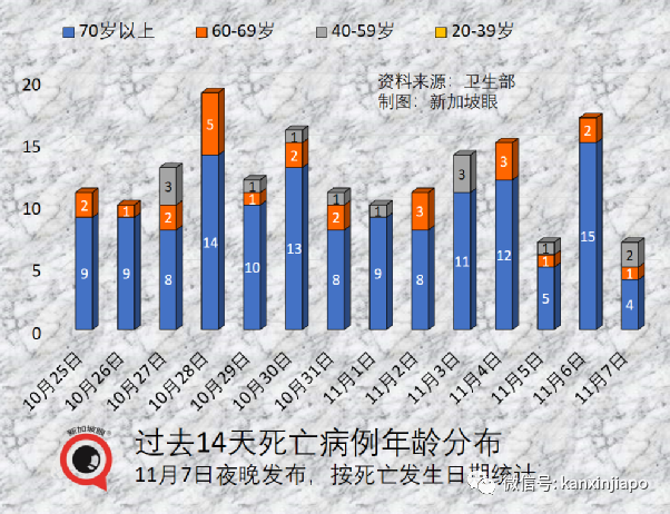 政府調整37個國家與地區的冠病風險級別，進入新加坡更容易了！