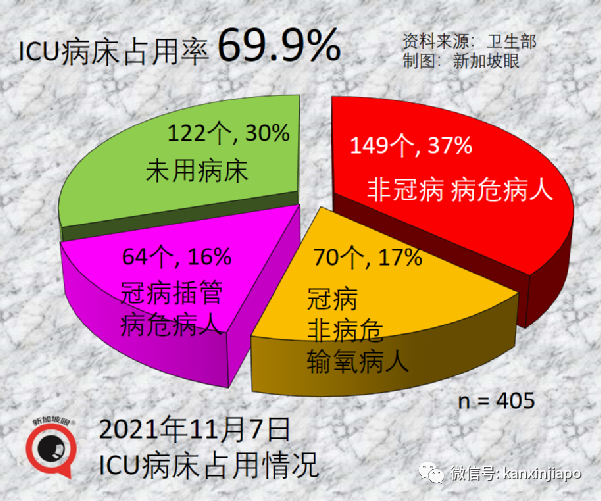 政府調整37個國家與地區的冠病風險級別，進入新加坡更容易了！