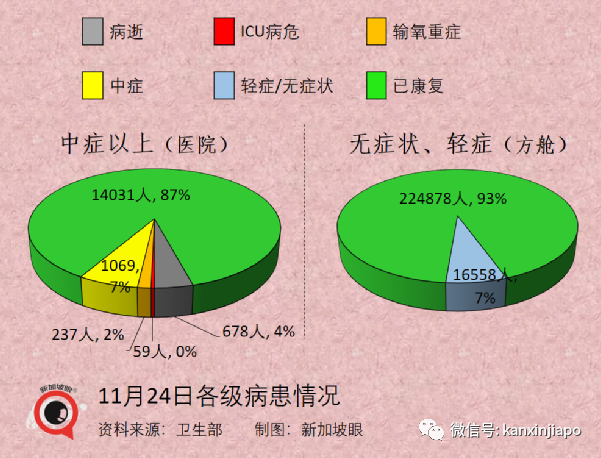 政府開始評估新技術路線疫苗，廠商已提交數據；歐盟承認新加坡疫苗證明