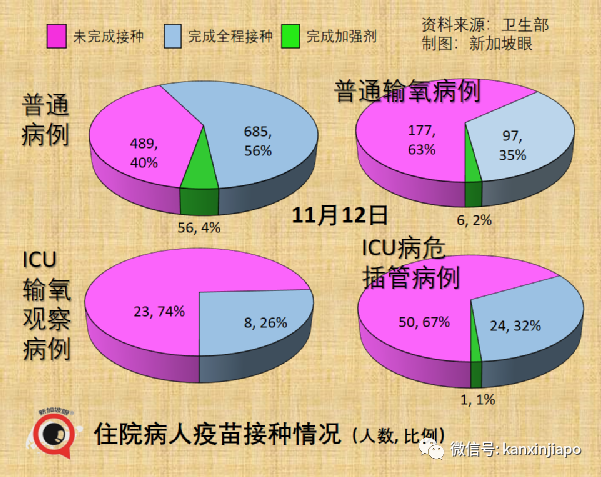 今增2304 | 在新加坡治療冠病要花多少錢？中國央企國藥投資獅城，目標年産3億劑疫苗