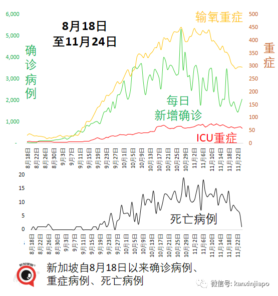 政府開始評估新技術路線疫苗，廠商已提交數據；歐盟承認新加坡疫苗證明