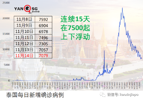 自普吉島開放旅遊後，泰國清邁也即將開放