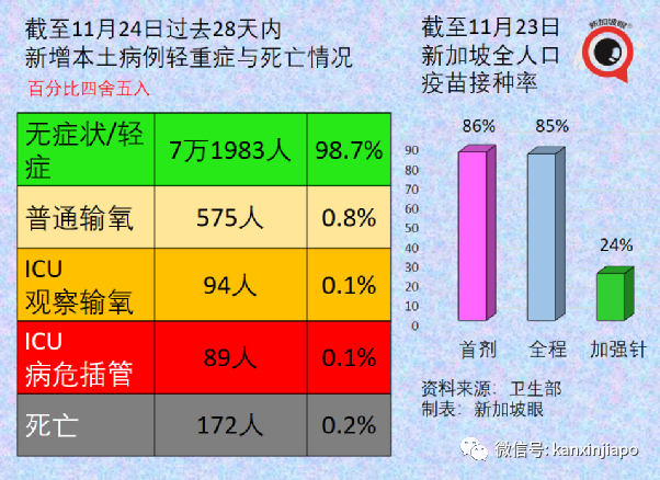 政府開始評估新技術路線疫苗，廠商已提交數據；歐盟承認新加坡疫苗證明