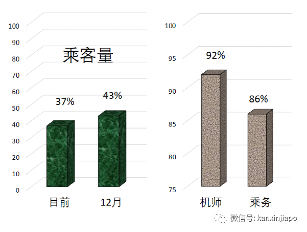 新加坡開通印度等VTL有條件入境免隔離；新航不奢望與中國互通VTL