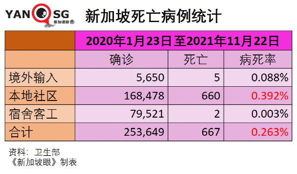 今增1782 | 中國積極考慮疫後有序恢複往來，願向東盟提供1.5億劑疫苗、15億美元援助、1000項技術