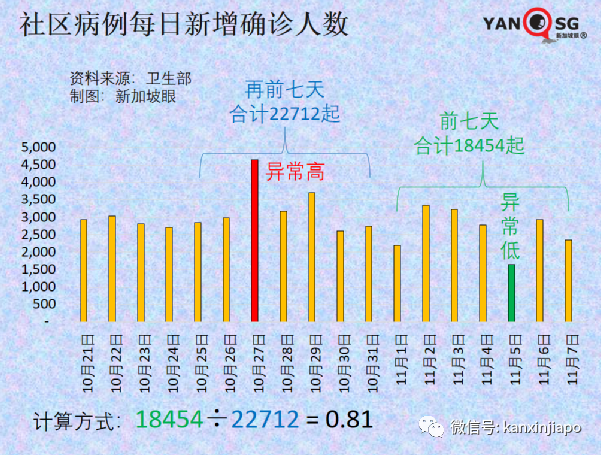 政府調整37個國家與地區的冠病風險級別，進入新加坡更容易了！