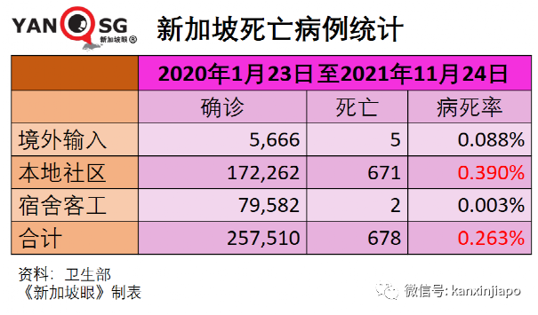 政府開始評估新技術路線疫苗，廠商已提交數據；歐盟承認新加坡疫苗證明