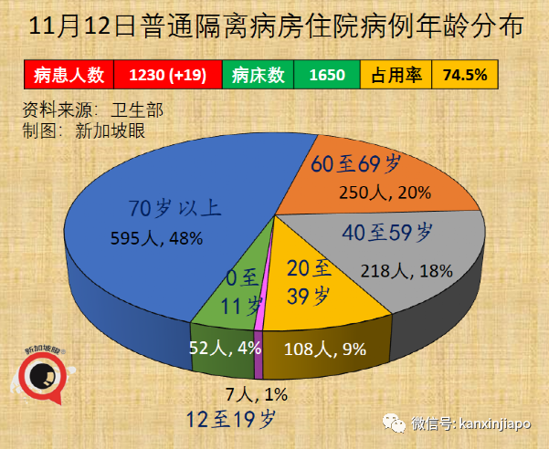 今增2304 | 在新加坡治療冠病要花多少錢？中國央企國藥投資獅城，目標年産3億劑疫苗