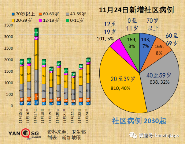 政府開始評估新技術路線疫苗，廠商已提交數據；歐盟承認新加坡疫苗證明