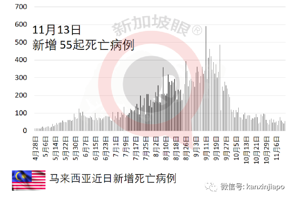 自普吉島開放旅遊後，泰國清邁也即將開放