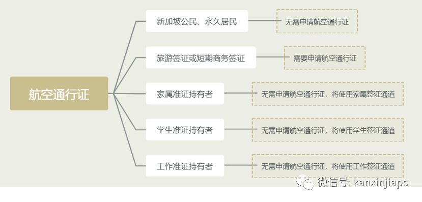 今增2396 | 最全攻略！疫情下出入境新加坡的有這些新規：14天閉環管理、行前交叉檢測、疫苗接種...