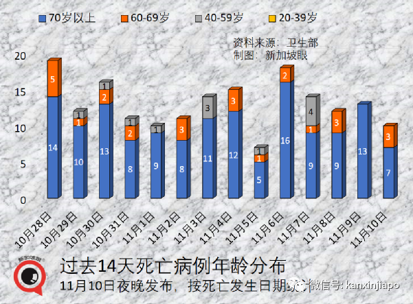 新加坡批准歐美諸國三萬多人入境免隔離，主力爲德、英、美、法、澳