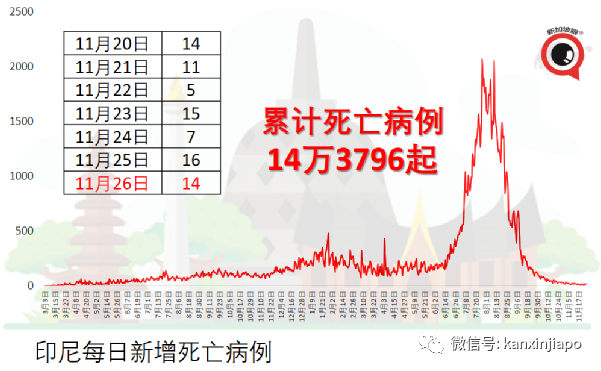 菲律賓向新加坡等157國旅客開放入境免簽免隔離，但不含中國和印度