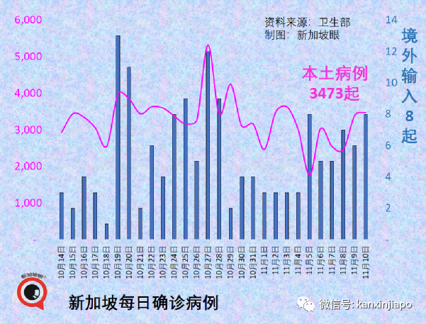 新加坡批准歐美諸國三萬多人入境免隔離，主力爲德、英、美、法、澳