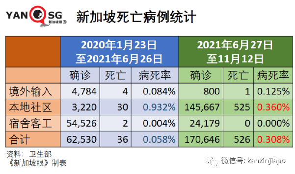 今增2304 | 在新加坡治療冠病要花多少錢？中國央企國藥投資獅城，目標年産3億劑疫苗