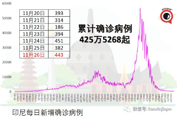 菲律賓向新加坡等157國旅客開放入境免簽免隔離，但不含中國和印度