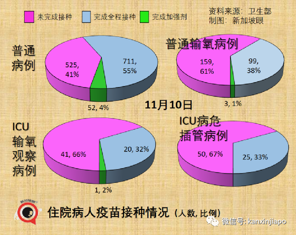 新加坡批准歐美諸國三萬多人入境免隔離，主力爲德、英、美、法、澳