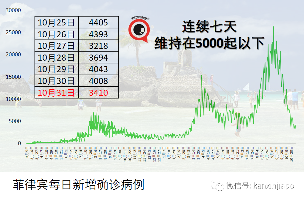 進一步開放，今起再加17個國/區入境泰國免隔離，包括印度