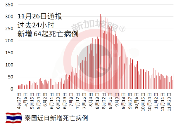 12月中，新加坡飛泰國、馬爾代夫等六國不用隔離了！