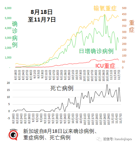 政府調整37個國家與地區的冠病風險級別，進入新加坡更容易了！