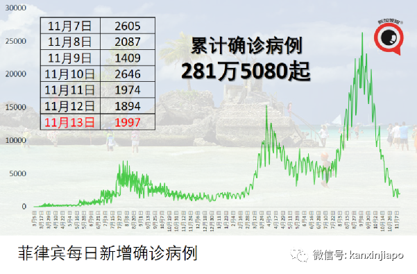 自普吉島開放旅遊後，泰國清邁也即將開放