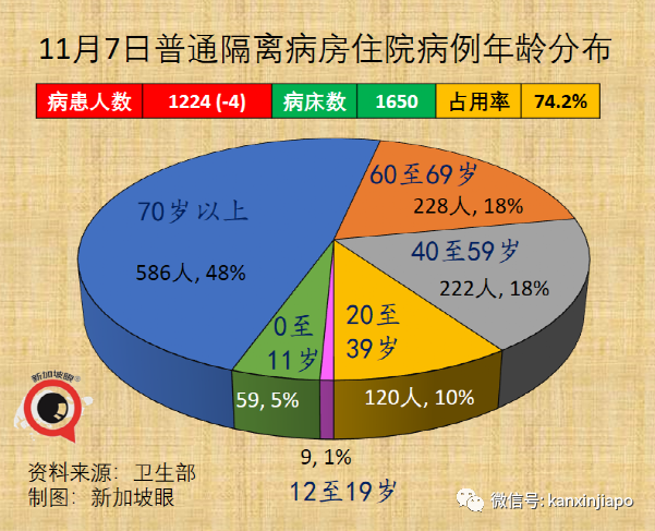 政府調整37個國家與地區的冠病風險級別，進入新加坡更容易了！