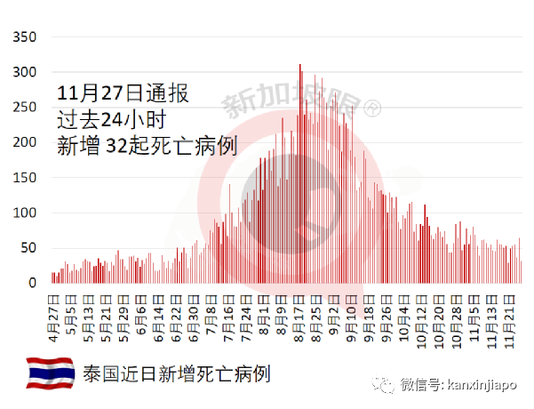 菲律賓向新加坡等157國旅客開放入境免簽免隔離，但不含中國和印度