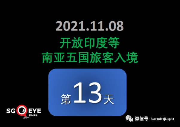 政府調整37個國家與地區的冠病風險級別，進入新加坡更容易了！