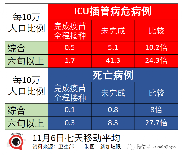 與冠病“共存”後，新加坡疫情複蘇指數從第5名狂跌至100名