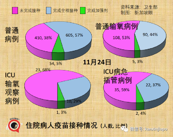 政府開始評估新技術路線疫苗，廠商已提交數據；歐盟承認新加坡疫苗證明