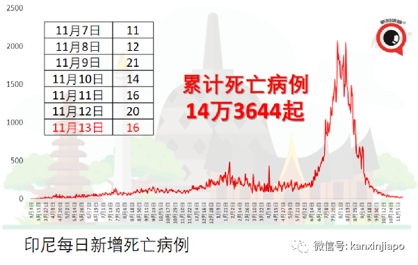 自普吉島開放旅遊後，泰國清邁也即將開放