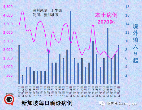 政府開始評估新技術路線疫苗，廠商已提交數據；歐盟承認新加坡疫苗證明