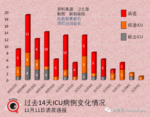 新加坡批准歐美諸國三萬多人入境免隔離，主力爲德、英、美、法、澳