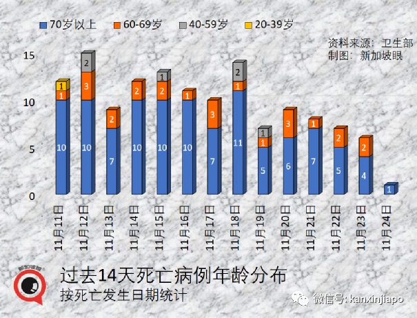 政府開始評估新技術路線疫苗，廠商已提交數據；歐盟承認新加坡疫苗證明