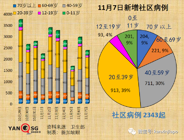 政府調整37個國家與地區的冠病風險級別，進入新加坡更容易了！