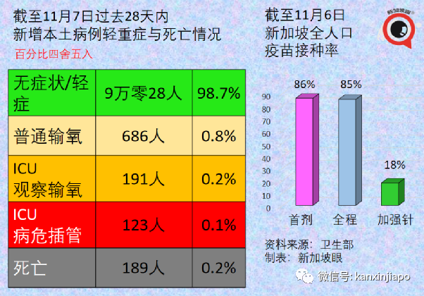 政府調整37個國家與地區的冠病風險級別，進入新加坡更容易了！