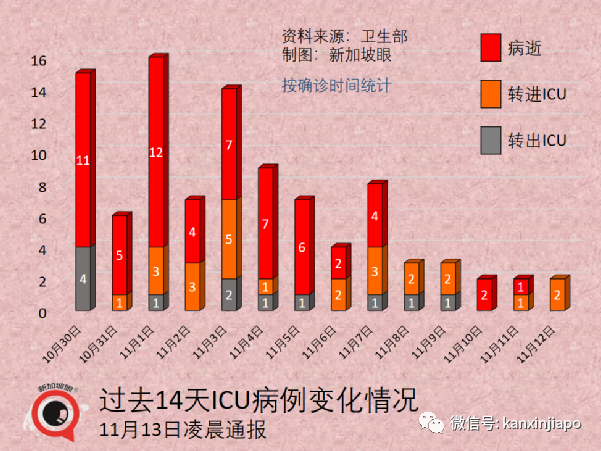 今增2304 | 在新加坡治療冠病要花多少錢？中國央企國藥投資獅城，目標年産3億劑疫苗