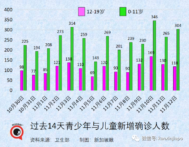 小学生又得捅鼻子了，万一阳性要这么办！