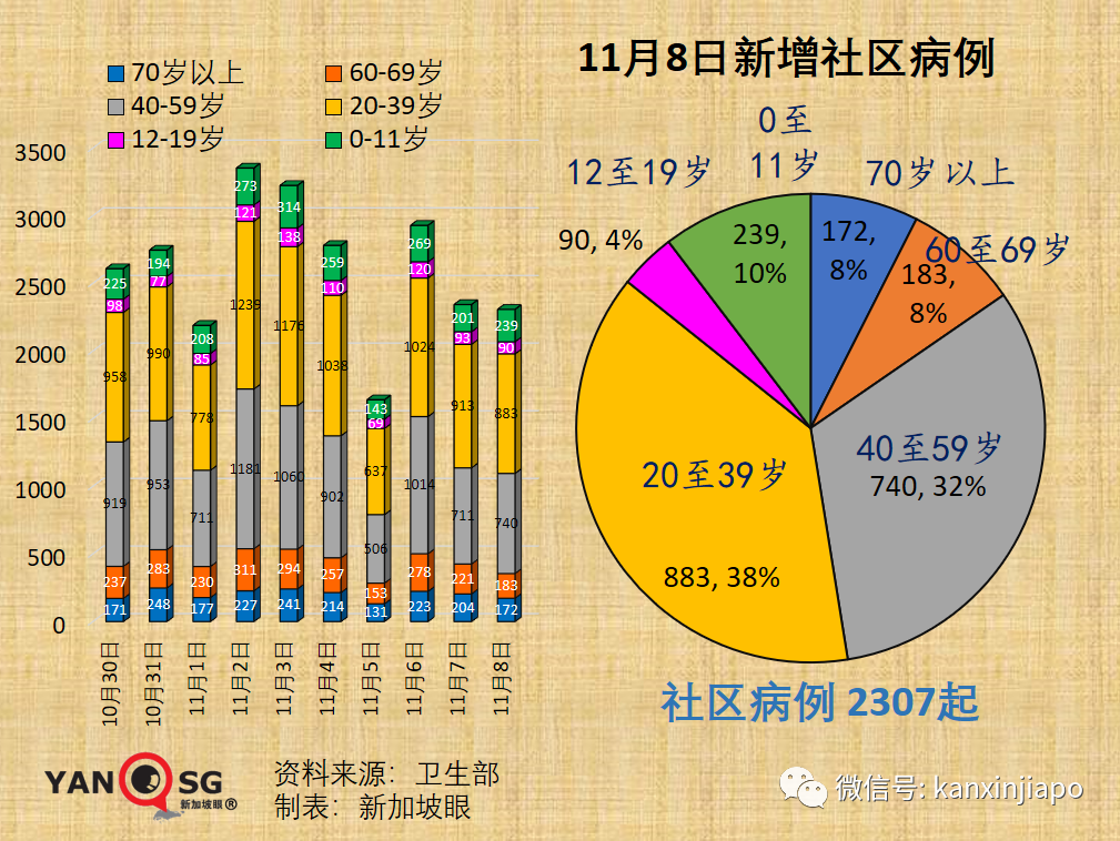 今增3397 | 輝瑞防感染效力“腰斬”；中國專家談能否消滅新冠病毒