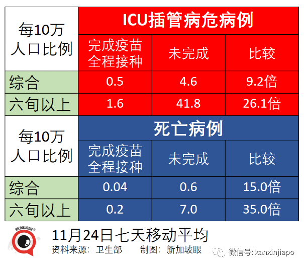 政府開始評估新技術路線疫苗，廠商已提交數據；歐盟承認新加坡疫苗證明