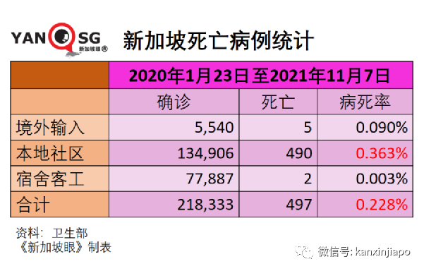 政府調整37個國家與地區的冠病風險級別，進入新加坡更容易了！