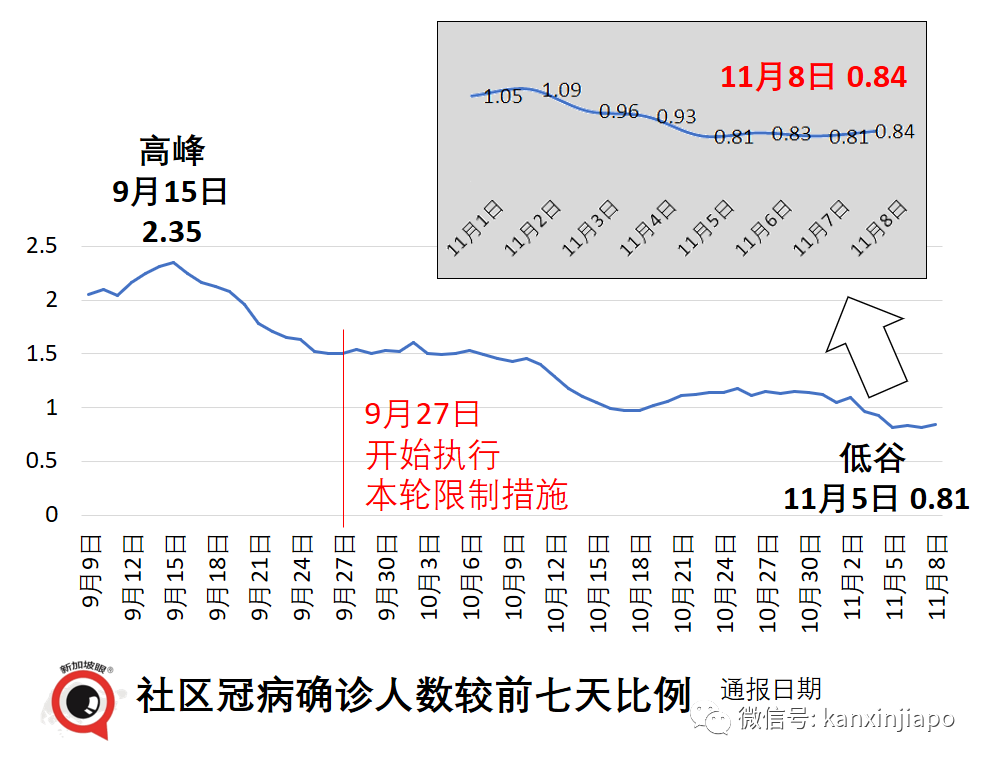 今增3397 | 輝瑞防感染效力“腰斬”；中國專家談能否消滅新冠病毒