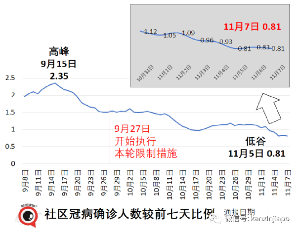 政府調整37個國家與地區的冠病風險級別，進入新加坡更容易了！