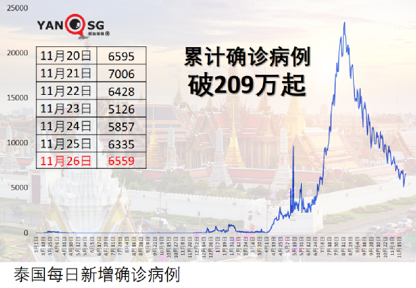 12月中，新加坡飛泰國、馬爾代夫等六國不用隔離了！