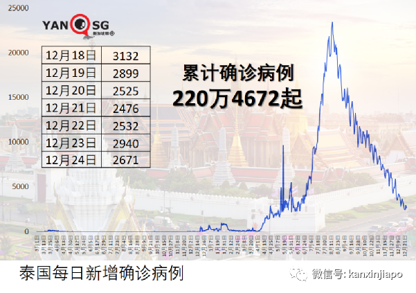 馬來西亞百年一遇水災已有超6萬名災民，一天內出現180起傳染病