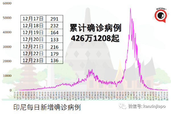 馬來西亞百年一遇水災已有超6萬名災民，一天內出現180起傳染病